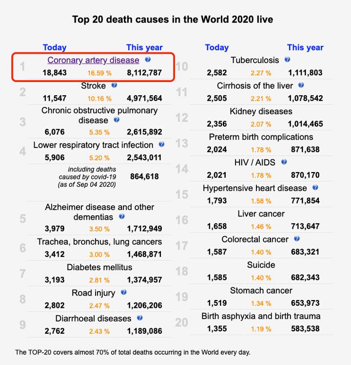 最新肺病统计及其深度论述与观点分析