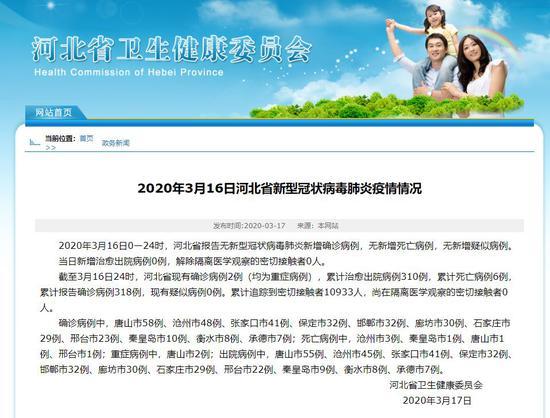 承德最新确诊情况重要更新，你必须知晓的承德疫情最新动态！