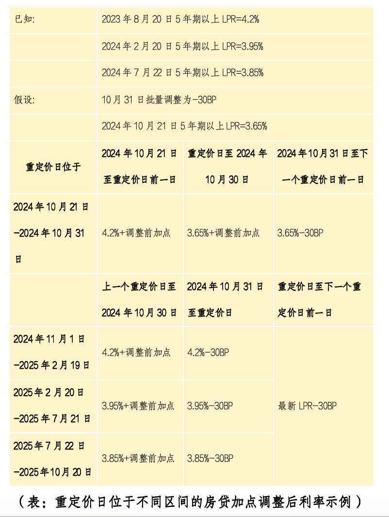 央行最新利率详解与步骤指南